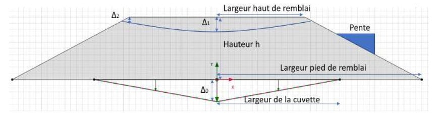 Estimation des tassements en partie haute des remblais ferroviaires sur des terrains compressibles (partie 2)